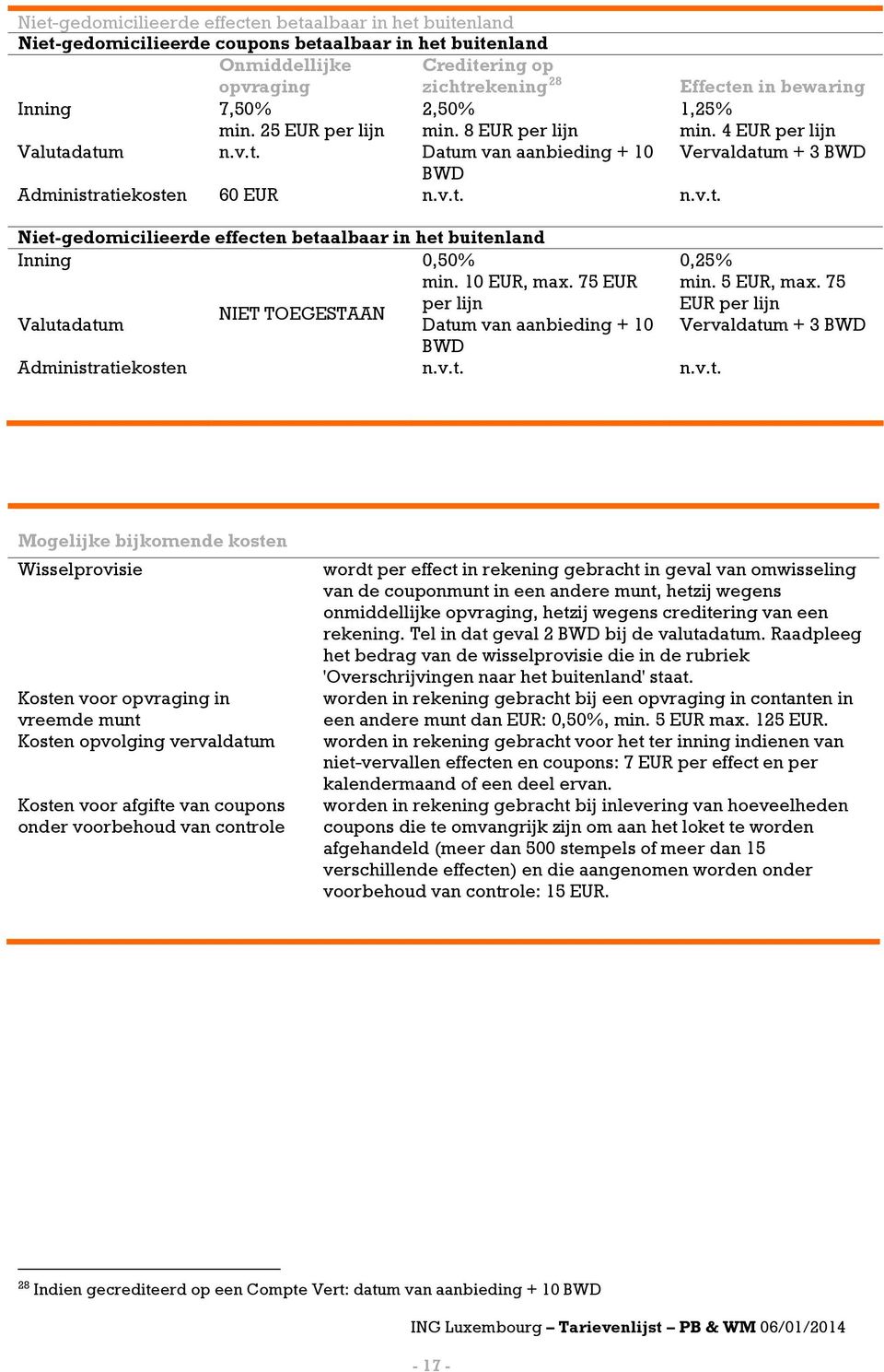 4 EUR per lijn Valutadatum Datum van aanbieding + 10 Vervaldatum + 3 BWD BWD Administratiekosten 6 Niet-gedomicilieerde effecten betaalbaar in het buitenland Inning 0,50% min. 1, max.