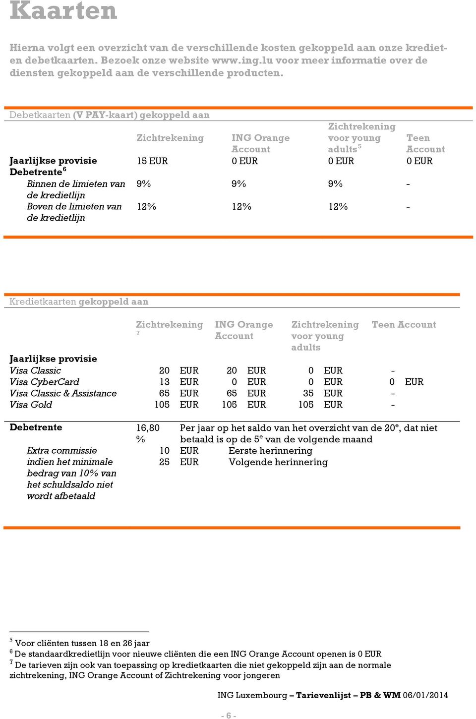Debetkaarten (V PAY-kaart) gekoppeld aan Zichtrekening ING Orange Account Zichtrekening voor young adults 5 Jaarlijkse provisie 15 EUR Debetrente 6 Binnen de limieten van de kredietlijn Boven de