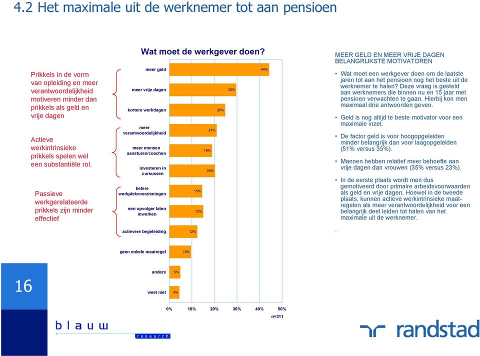 meer geld meer vrije dagen kortere werkdagen meer verantwoordelijkheid meer mensen aansturen/coachen investeren in cursussen betere werkplekvoorzieningen een opvolger laten inwerken actievere