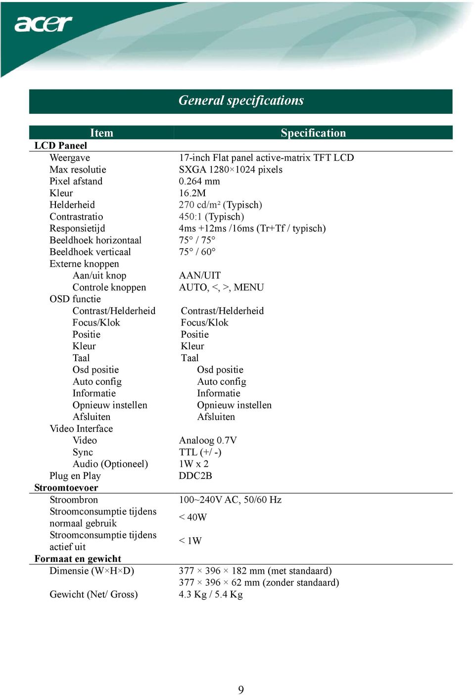 AAN/UIT Controle knoppen AUTO, <, >, MENU OSD functie Contrast/Helderheid Contrast/Helderheid Focus/Klok Focus/Klok Positie Positie Kleur Kleur Taal Taal Osd positie Osd positie Auto config Auto