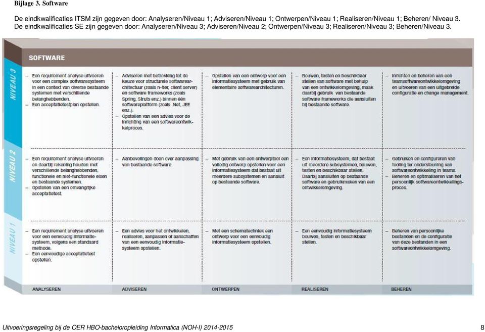 Adviseren/Niveau 1; Ontwerpen/Niveau 1; Realiseren/Niveau 1; heren/ Niveau 3.