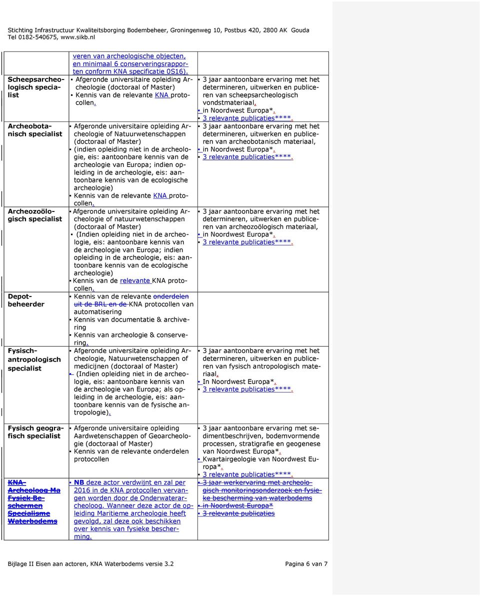 Kwartairgeologie van Noordwest Europa*. KNA- Archeoloog Ma Fysiek Beschermen Specialisme veren van archeologische objecten, en minimaal 6 conserveringsrapporten conform KNA specificatie 0S16).