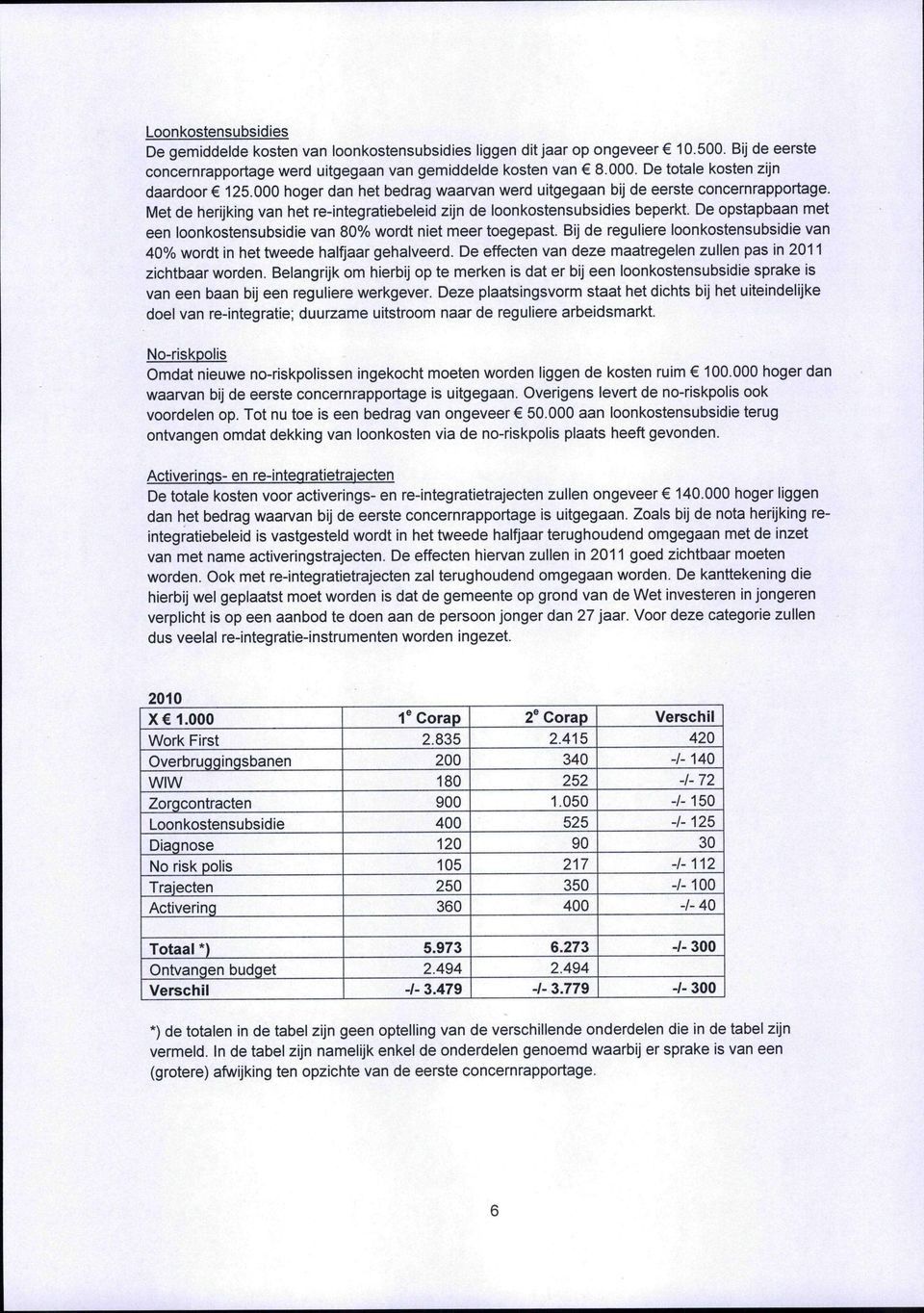 De opstapbaan met een loonkostensubsidie van 80% wordt niet meer toegepast. Bij de reguliere loonkostensubsidie van 40% wordt in het tweede halfjaar gehalveerd.