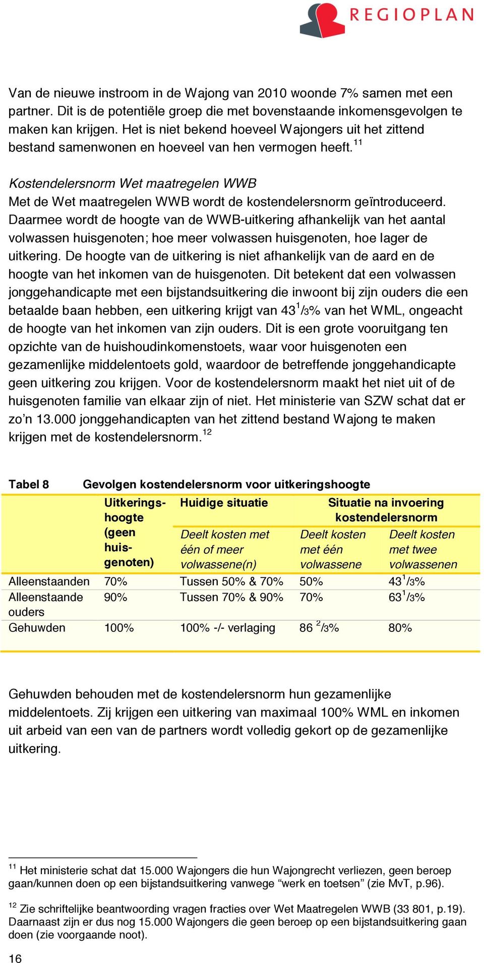 11 Kostendelersnorm Wet maatregelen WWB Met de Wet maatregelen WWB wordt de kostendelersnorm geïntroduceerd.