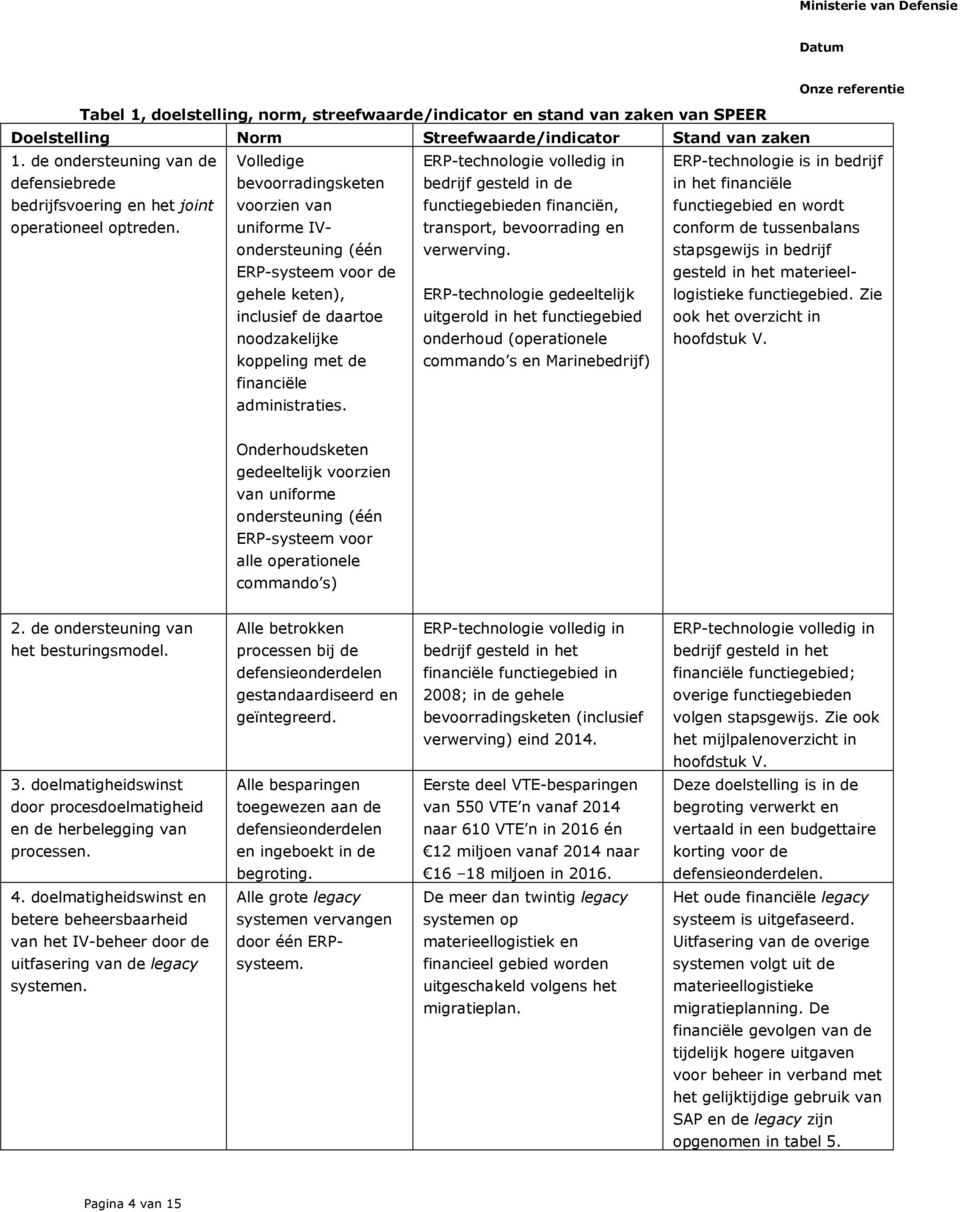 Volledige bevoorradingsketen voorzien van uniforme IVondersteuning (één ERP-systeem voor de gehele keten), inclusief de daartoe noodzakelijke koppeling met de financiële administraties.