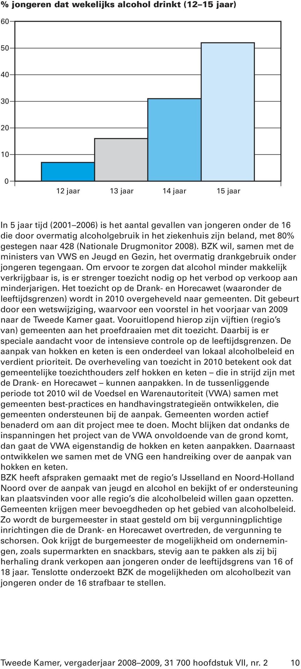 BZK wil, samen met de ministers van VWS en Jeugd en Gezin, het overmatig drankgebruik onder jongeren tegengaan.