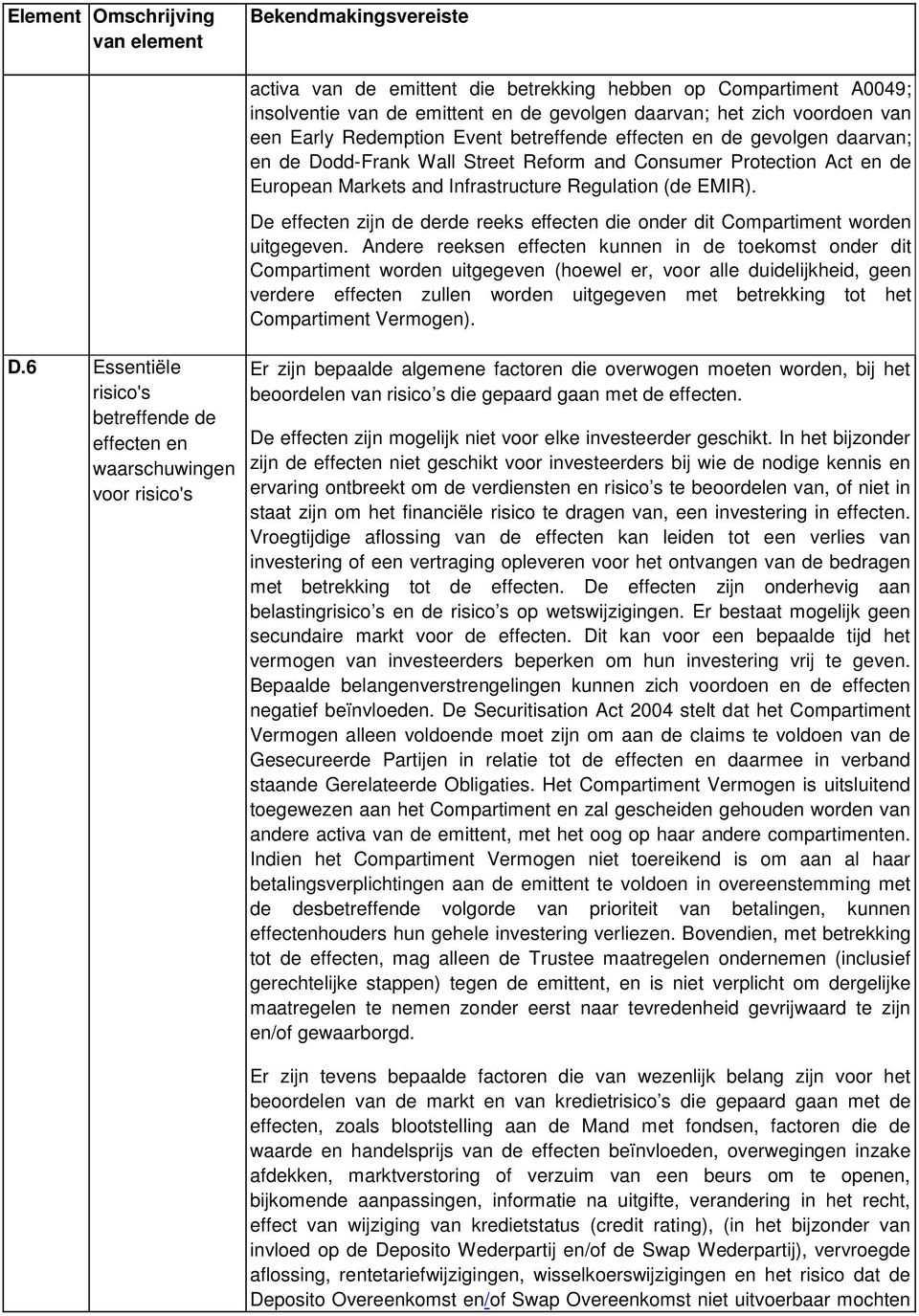 het zich voordoen van een Early Redemption Event betreffende effecten en de gevolgen daarvan; en de Dodd-Frank Wall Street Reform and Consumer Protection Act en de European Markets and Infrastructure