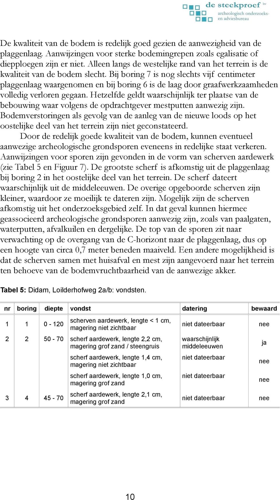 Bij boring 7 is nog slechts vijf centimeter plaggenlaag waargenomen en bij boring 6 is de laag door graafwerkzaamheden volledig verloren gegaan.