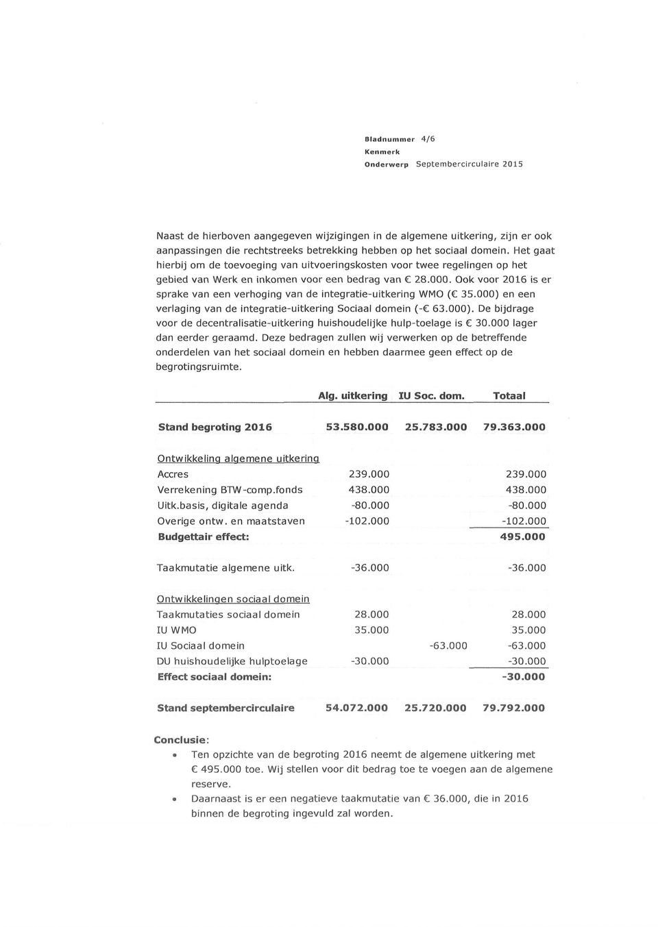 . Ook voor 216 is er sprake van een verhoging van de integratie-uitkering WMO ( 35.) en een verlaging van de integratie-uitkering Sociaal domein (- 63.). De bijdrage voor de decentralisatie-uitkering huishoudelijke hulp-toelage is 3.