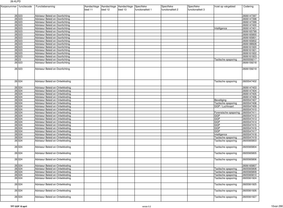 Beleid en Doorlichting 26 023 Adviseur Beleid en Doorlichting 26 23 Adviseur Beleid en Doorlichting 26 023 Adviseur Beleid en Doorlichting 2606147397 2606147398 2606147399 2606147400 Intelligence