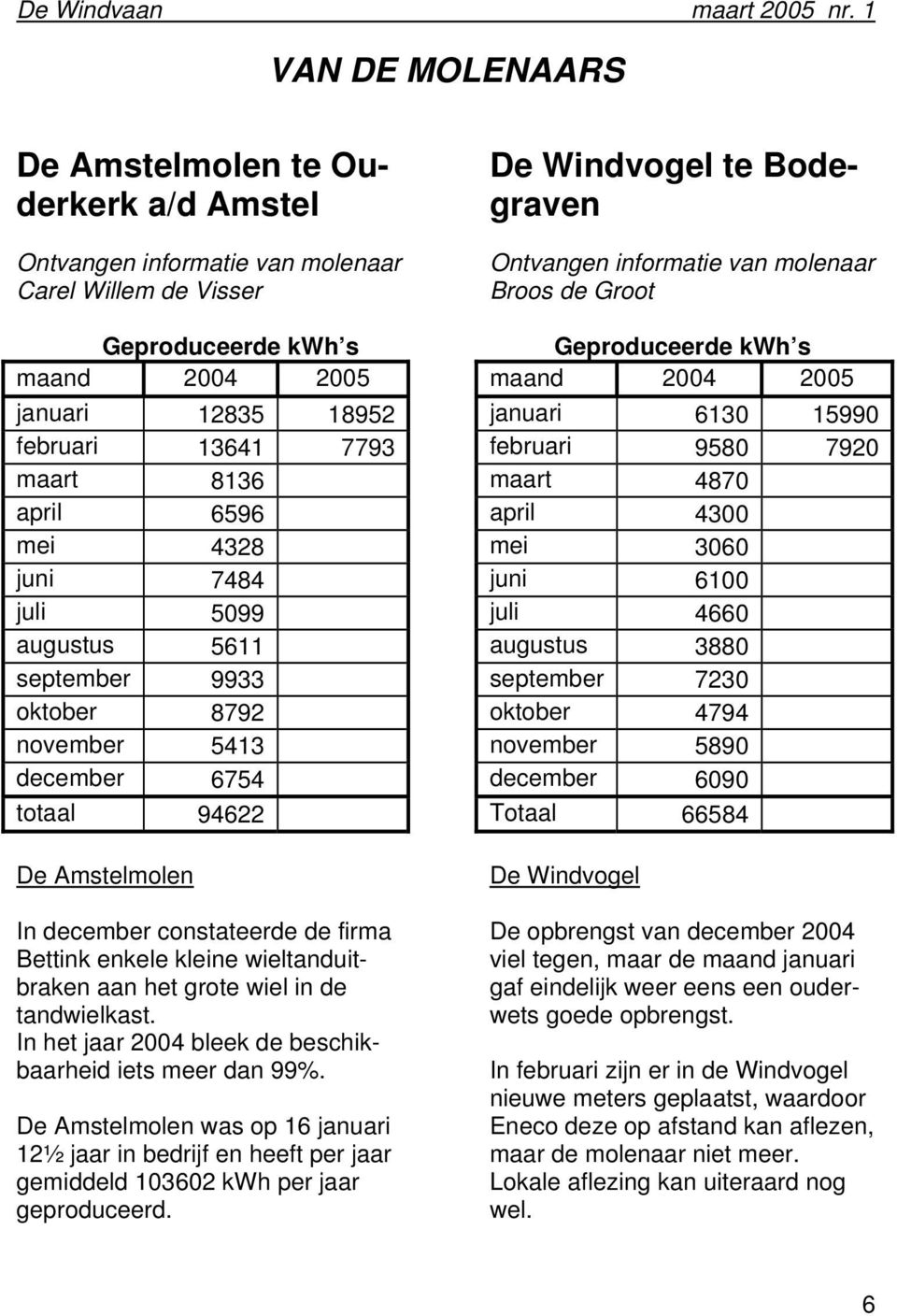 wieltanduitbraken aan het grote wiel in de tandwielkast. In het jaar 2004 bleek de beschikbaarheid iets meer dan 99%.