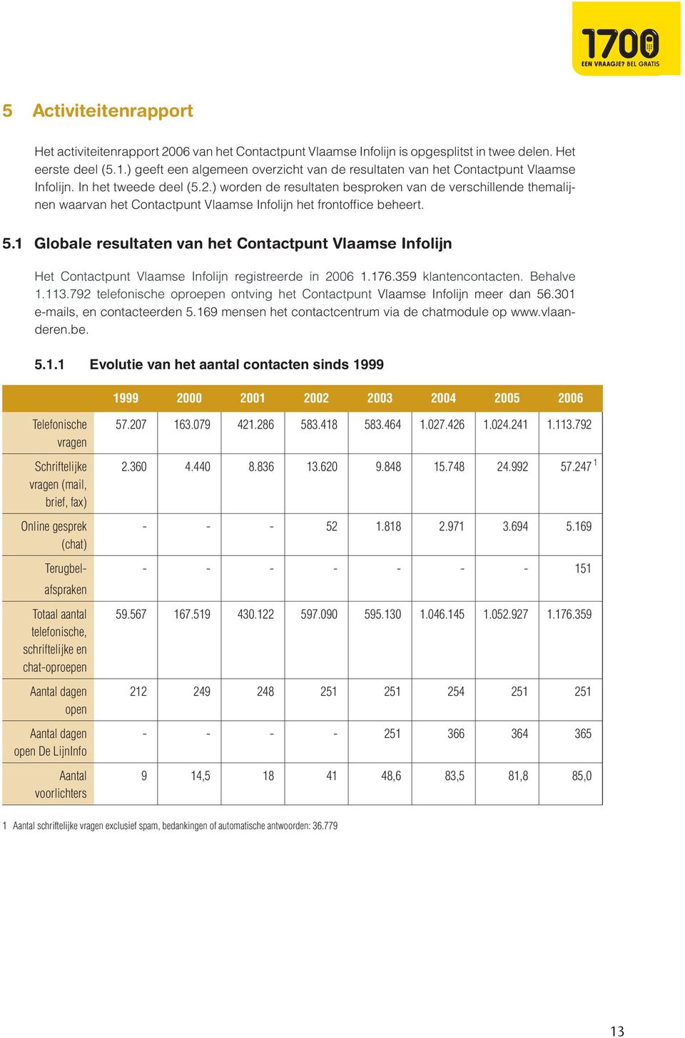 ) worden de resultaten besproken van de verschillende themalijnen waarvan het Contactpunt Vlaamse Infolijn het frontoffice beheert. 5.1 