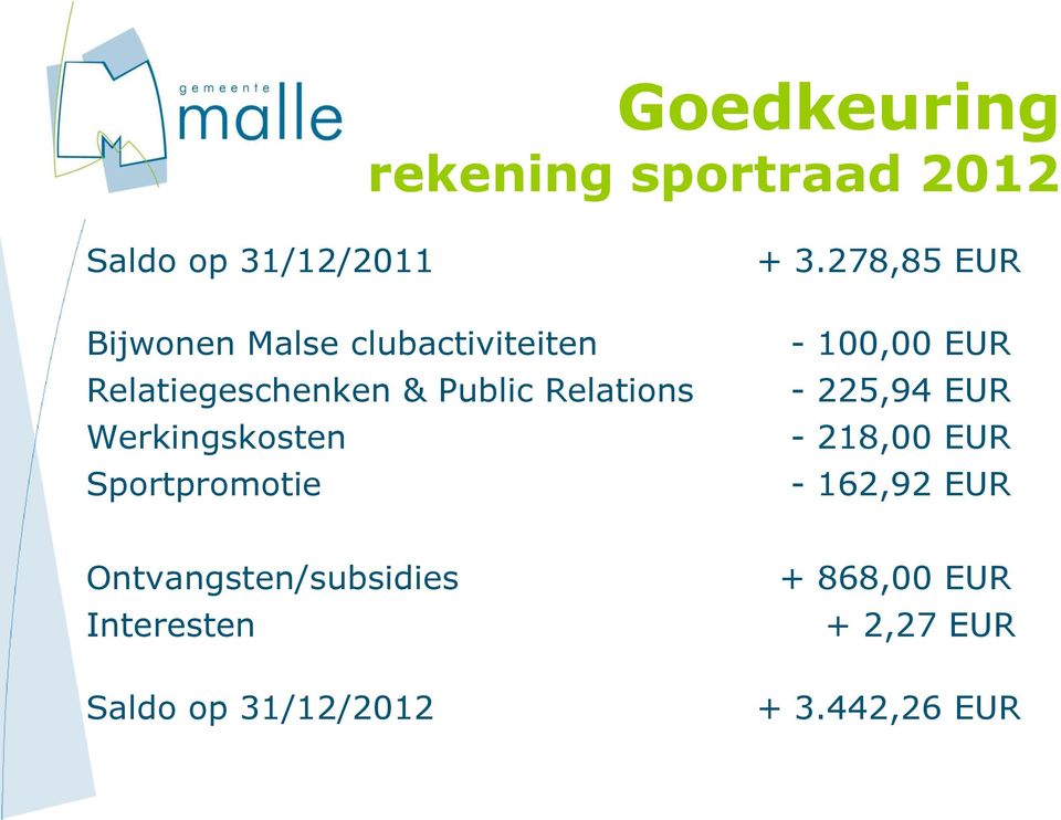 Sportpromotie + 3.