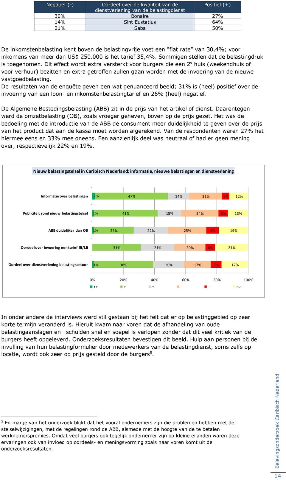 Dit effect wordt extra versterkt voor burgers die een 2 e huis (weekendhuis of voor verhuur) bezitten en extra getroffen zullen gaan worden met de invoering van de nieuwe vastgoedbelasting.