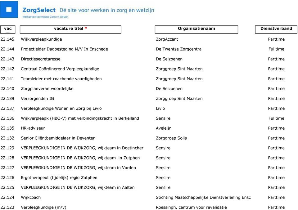 140 Zorgplanverantwoordelijke De Seizoenen 22.139 Verzorgenden IG Zorggroep Sint Maarten 22.137 Verpleegkundige Wonen en Zorg bij Livio Livio 22.