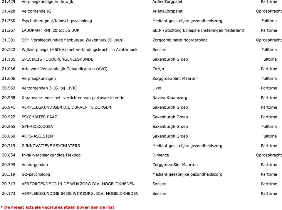 322 Wijkverpleegk (HBO-V) met verbindingskracht in Achterhoek Sensire 21.135 SPECIALIST OUDERENGENEESKUNDE Saxenburgh Groep 21.036 Arts voor Verstandelijk Gehandicapten (AVG) Zozijn 21.