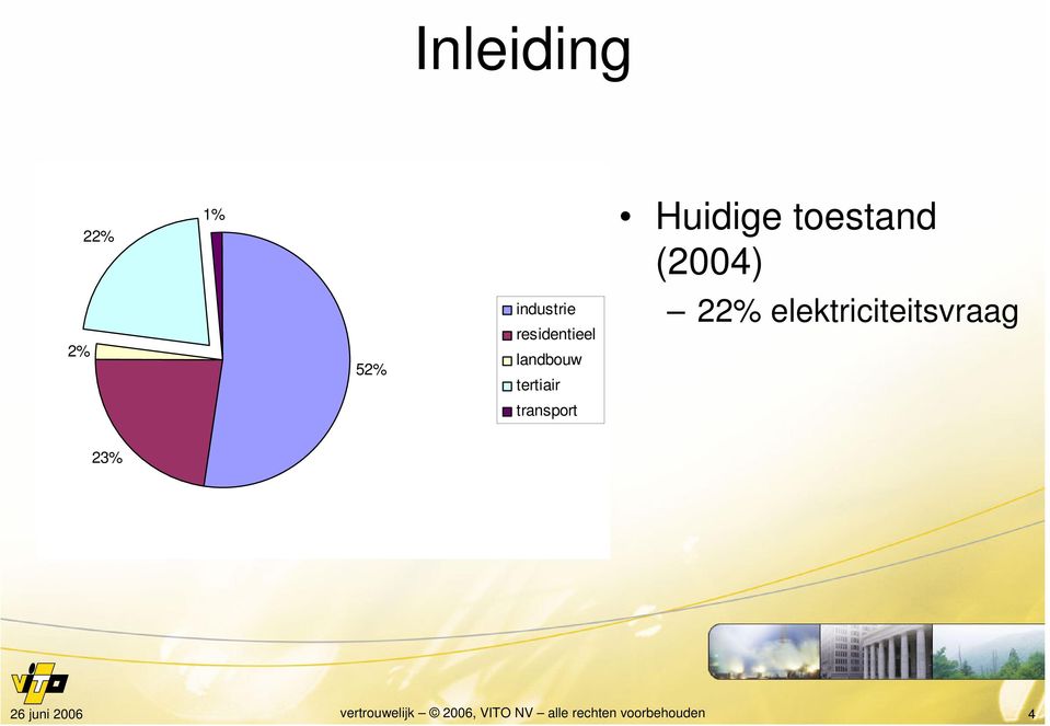 industrie residentieel landbouw