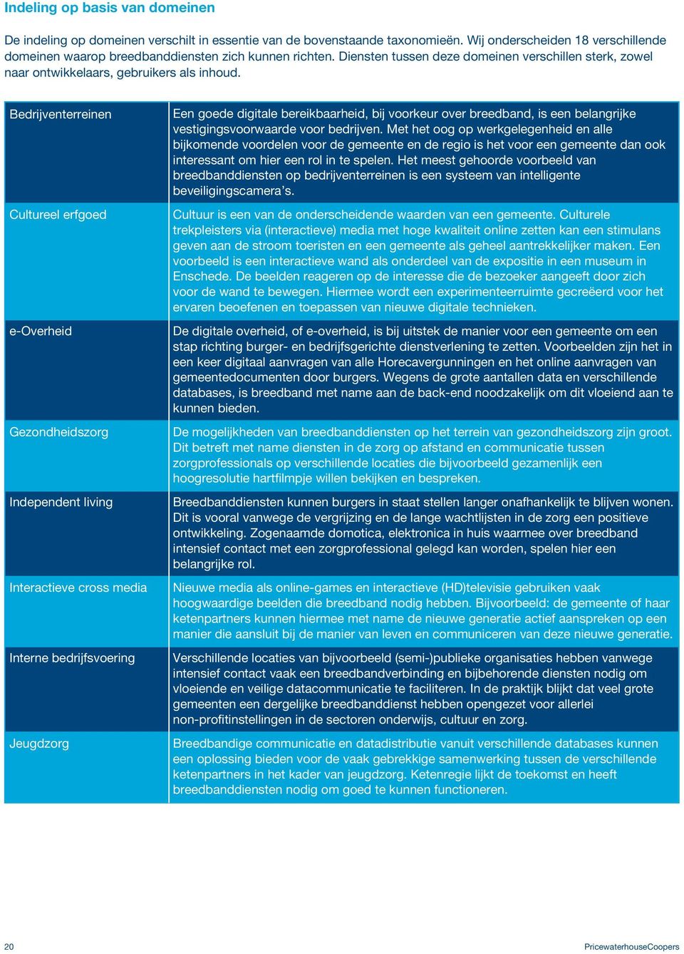 Bedrijventerreinen Cultureel erfgoed e-overheid Gezondheidszorg Independent living Interactieve cross media Interne bedrijfsvoering Jeugdzorg Een goede digitale bereikbaarheid, bij voorkeur over