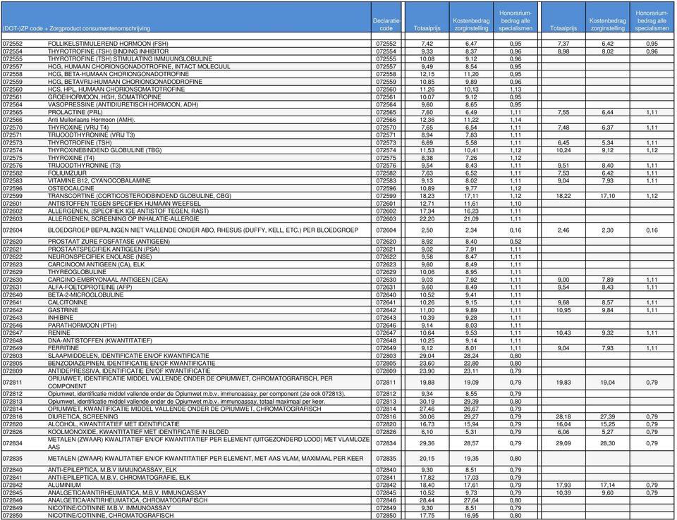 BETAVRIJ-HUMAAN CHORIONGONADODROFINE 072559 10,85 9,89 0,96 072560 HCS, HPL, HUMAAN CHORIONSOMATOTROFINE 072560 11,26 10,13 1,13 072561 GROEIHORMOON, HGH, SOMATROPINE 072561 10,07 9,12 0,95 072564