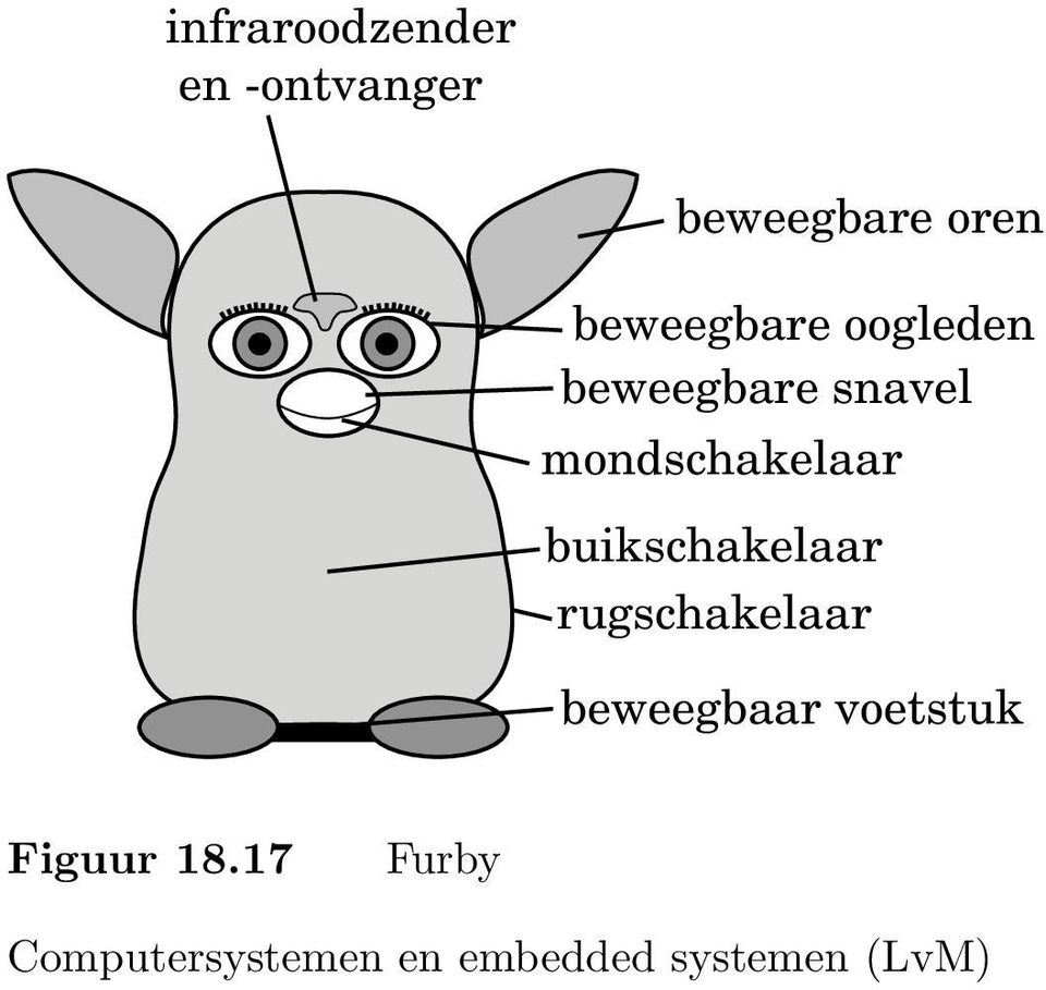 snavel mondschakelaar buikschakelaar