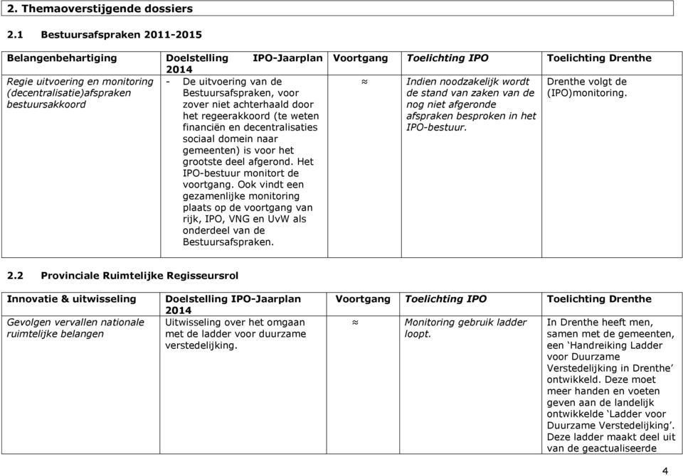 zover niet achterhaald door het regeerakkoord (te weten financiën en decentralisaties sociaal domein naar gemeenten) is voor het grootste deel afgerond. Het IPObestuur monitort de voortgang.