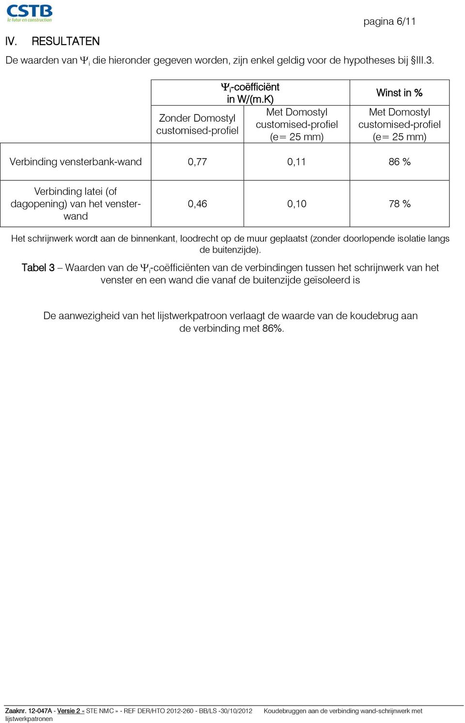 0,46 0,10 78 % Het schrijnwerk wordt aan de binnenkant, loodrecht op de muur geplaatst (zonder doorlopende isolatie langs de buitenzijde).