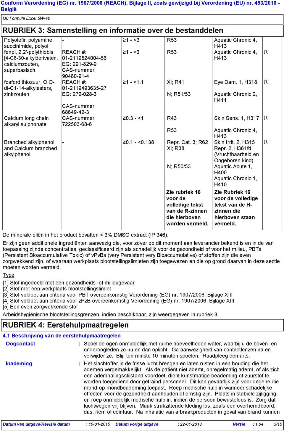 1, H318 [1] zinkzouten 01211949363527 EG 2720283 N; R51/53 Aquatic Chronic 2, H411 CASnummer Calcium long chain alkaryl sulphonate Branched alkylphenol and Calcium branched alkylphenol 68649423