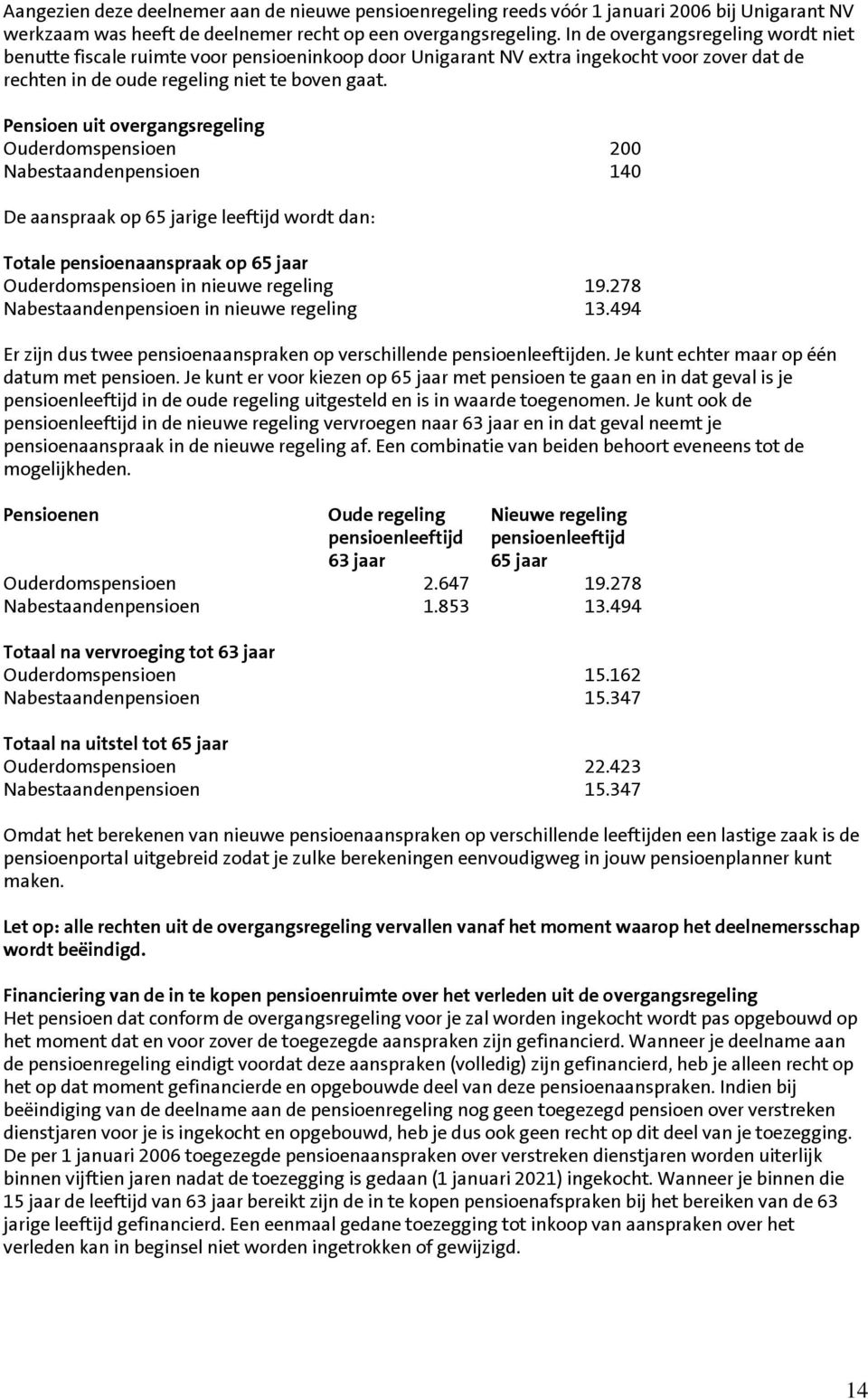 Pensioen uit overgangsregeling Ouderdomspensioen 200 Nabestaandenpensioen 140 De aanspraak op 65 jarige leeftijd wordt dan: Totale pensioenaanspraak op 65 jaar Ouderdomspensioen in nieuwe regeling 19.