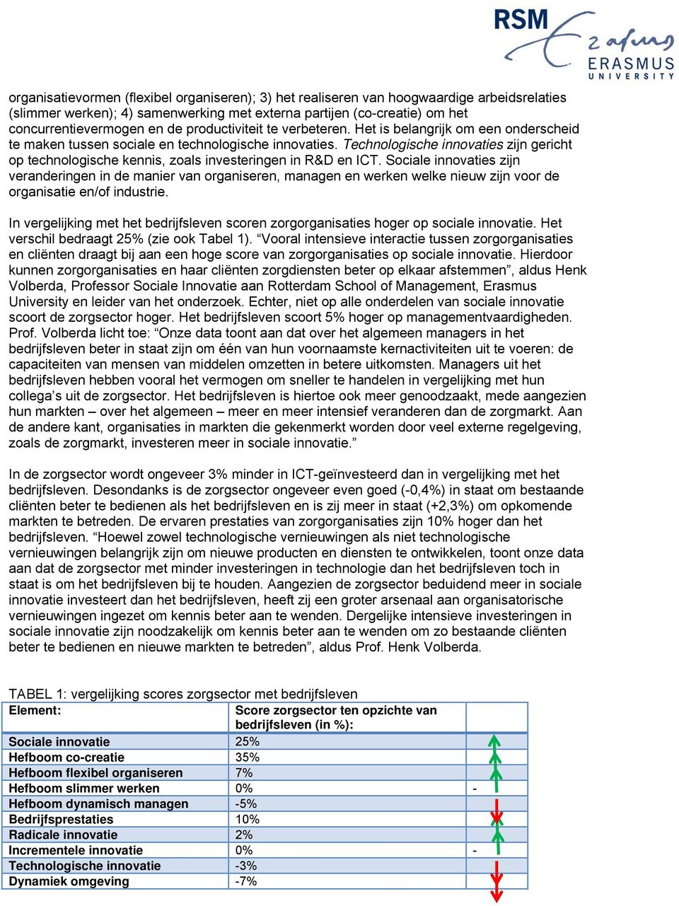 Technologische innovaties zijn gericht op technologische kennis, zoals investeringen in R&D en ICT.