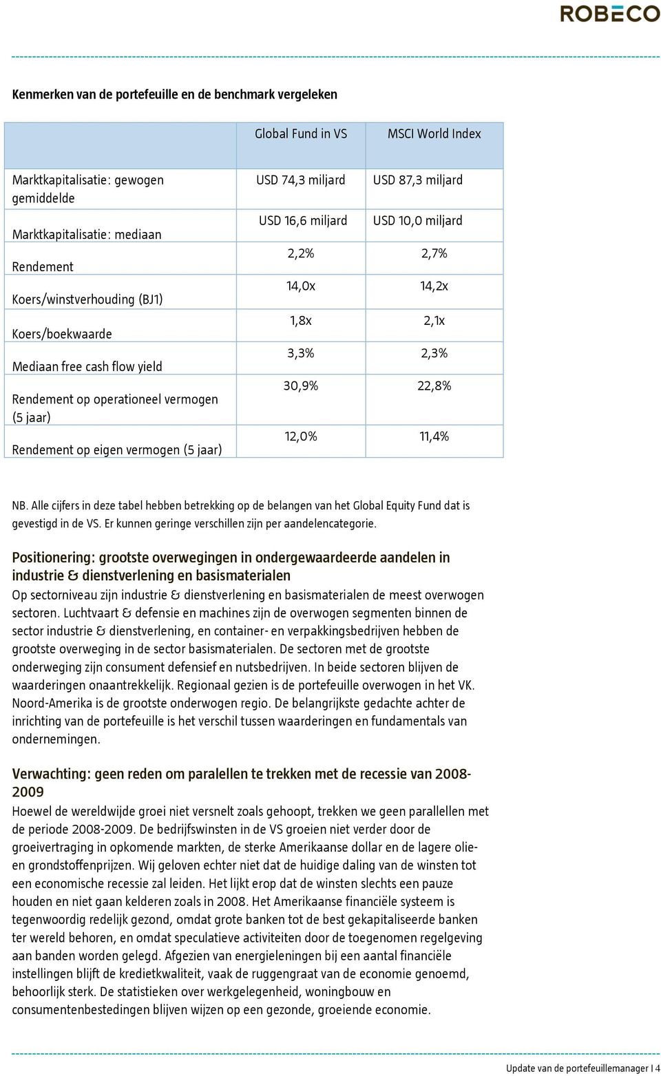 1,8x 2,1x 3,3% 2,3% 30,9% 22,8% 12,0% 11,4% NB. Alle cijfers in deze tabel hebben betrekking op de belangen van het Global Equity Fund dat is gevestigd in de VS.