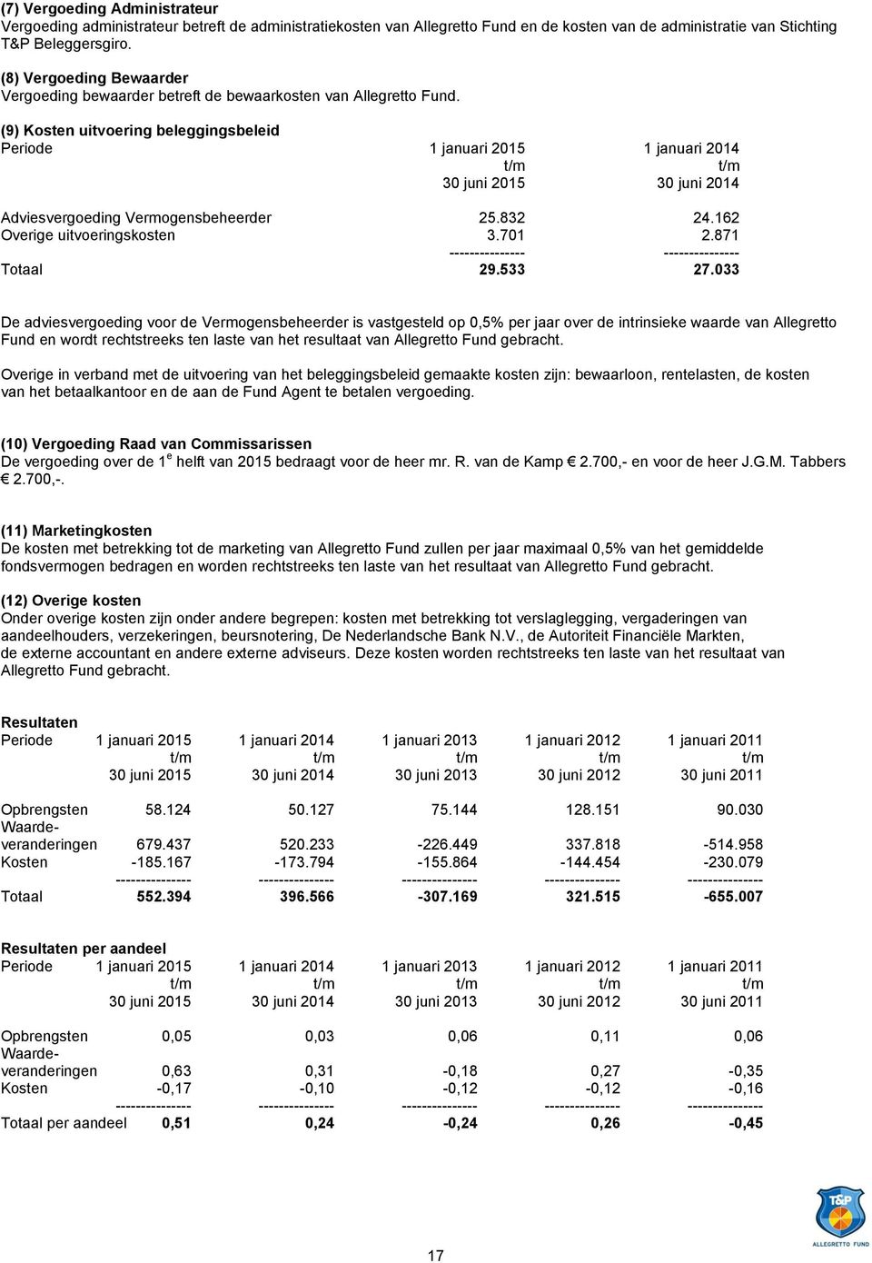 (9) Kosten uitvoering beleggingsbeleid Periode 1 januari 2015 1 januari 2014 30 juni 2015 30 juni 2014 Adviesvergoeding Vermogensbeheerder 25.832 24.162 Overige uitvoeringskosten 3.701 2.