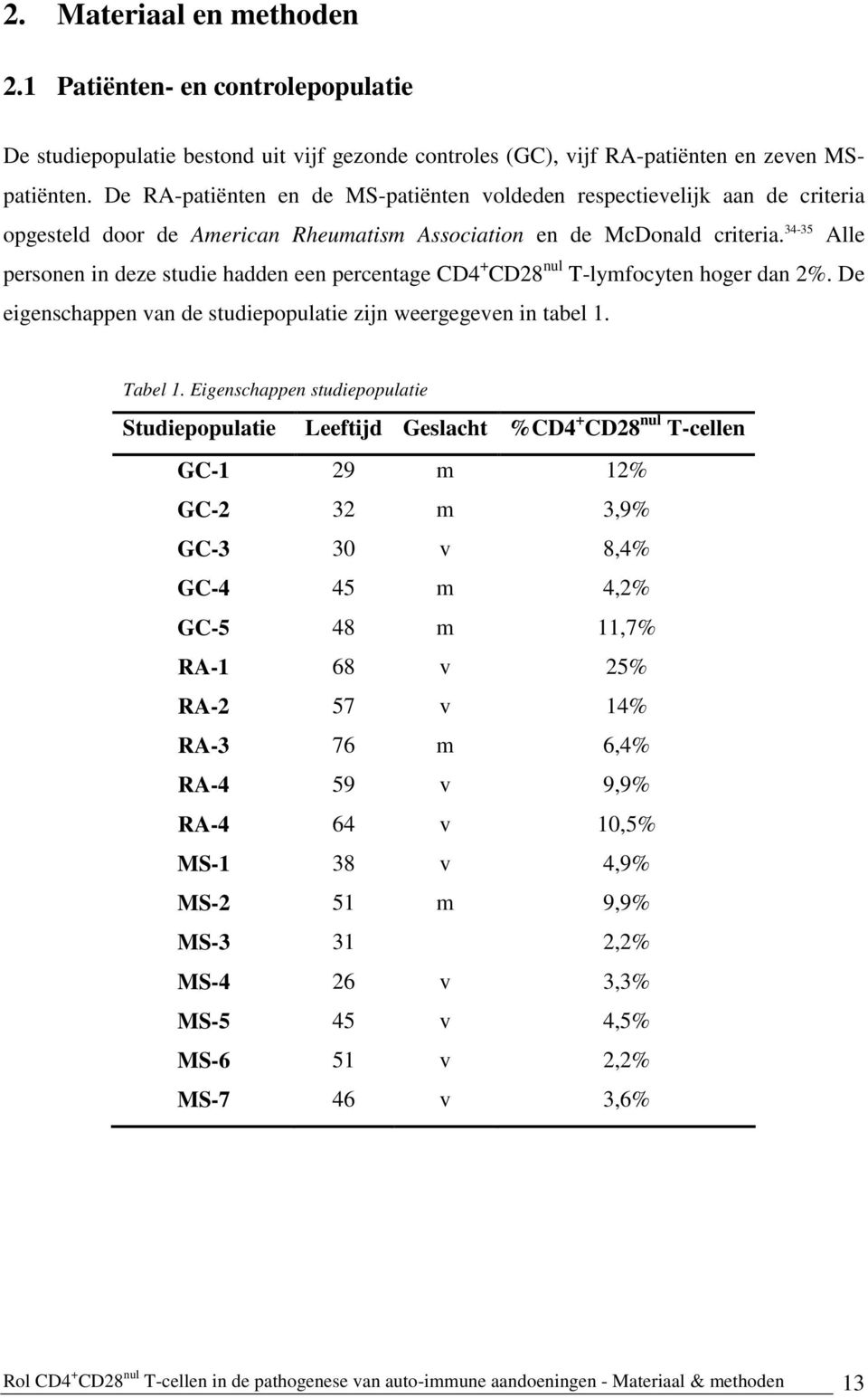 34-35 Alle personen in deze studie hadden een percentage CD4 + CD28 nul T-lymfocyten hoger dan 2%. De eigenschappen van de studiepopulatie zijn weergegeven in tabel 1. Tabel 1.