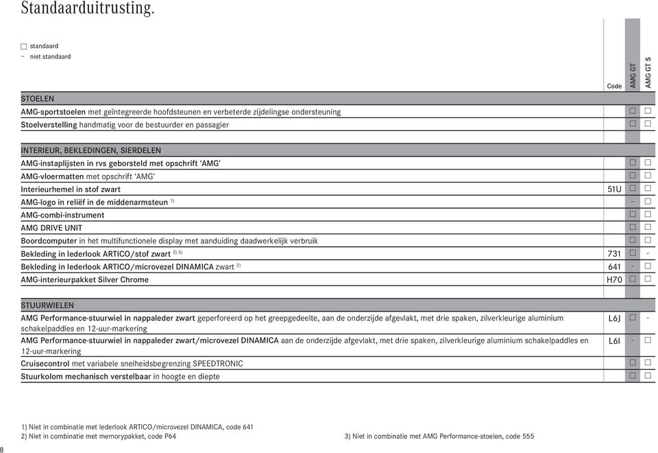 GT AMG GT S INTERIEUR, BEKLEDINGEN, SIERDELEN AMG-instaplijsten in rvs geborsteld met opschrift AMG w w AMG-vloermatten met opschrift AMG w w Interieurhemel in stof zwart 51U w w AMG-logo in reliëf