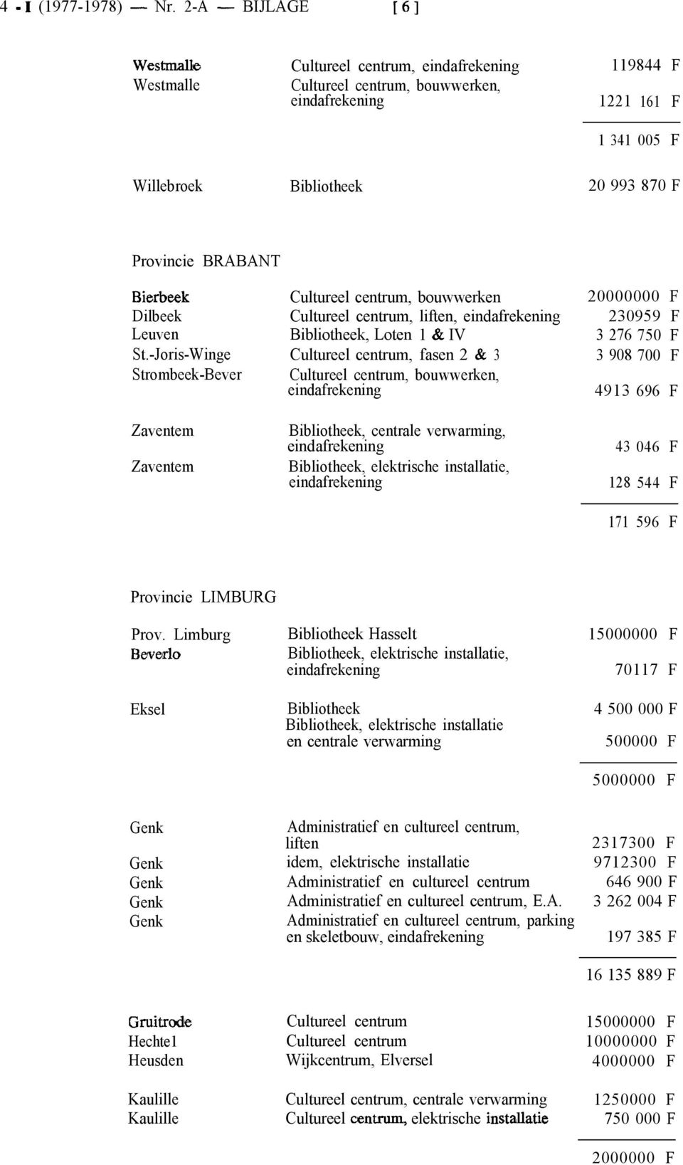 St.-Joris-Winge Strombeek-Bever Zaventem Zaventem Cultureel centrum, bouwwerken Cultureel centrum, liften, Bibliotheek, Loten 1 & IV Cultureel centrum, fasen 2 & 3 Cultureel centrum, bouwwerken,