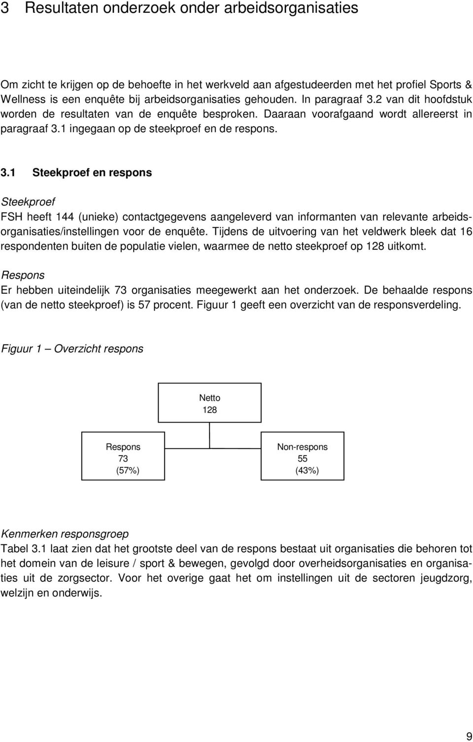 Tijdens de uitvoering van het veldwerk bleek dat 16 respondenten buiten de populatie vielen, waarmee de netto steekproef op 128 uitkomt.