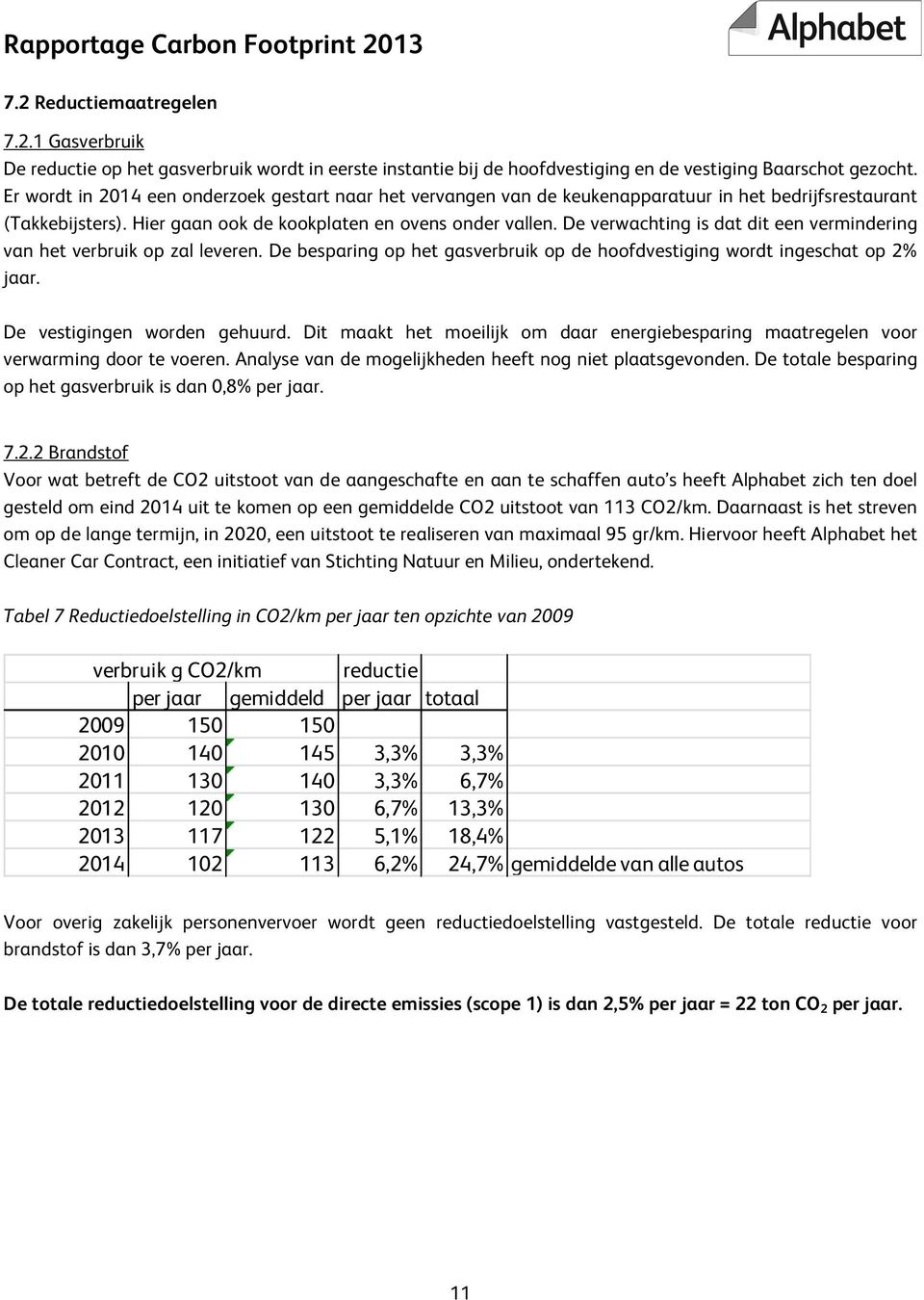 De verwachting is dat dit een vermindering van het verbruik op zal leveren. De besparing op het gasverbruik op de hoofdvestiging wordt ingeschat op 2% jaar. De vestigingen worden gehuurd.