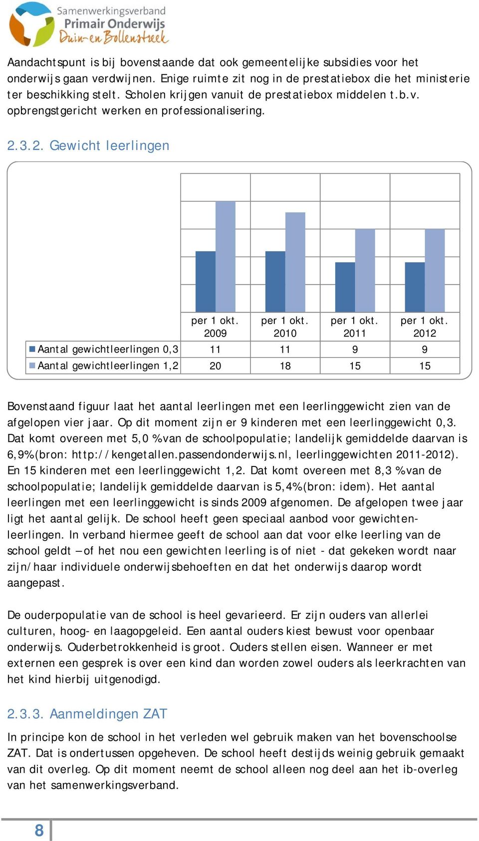 2012 Aantal gewichtleerlingen 0,3 11 11 9 9 Aantal gewichtleerlingen 1,2 20 18 15 15 Bovenstaand figuur laat het aantal leerlingen met een leerlinggewicht zien van de afgelopen vier jaar.