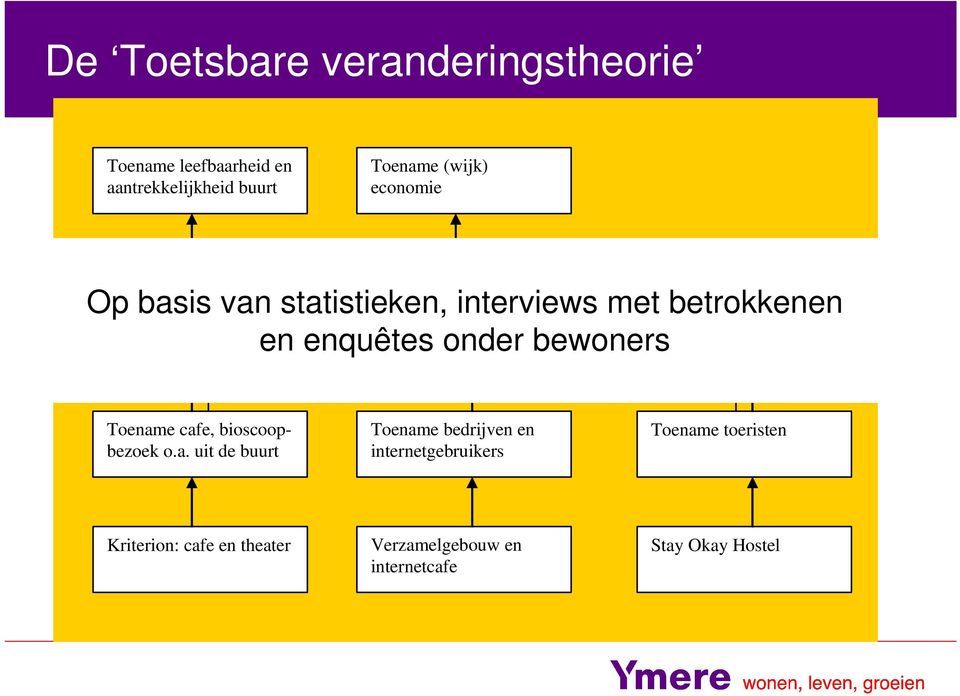 interviews met betrokkenen veiligheidsgevoel en overlas