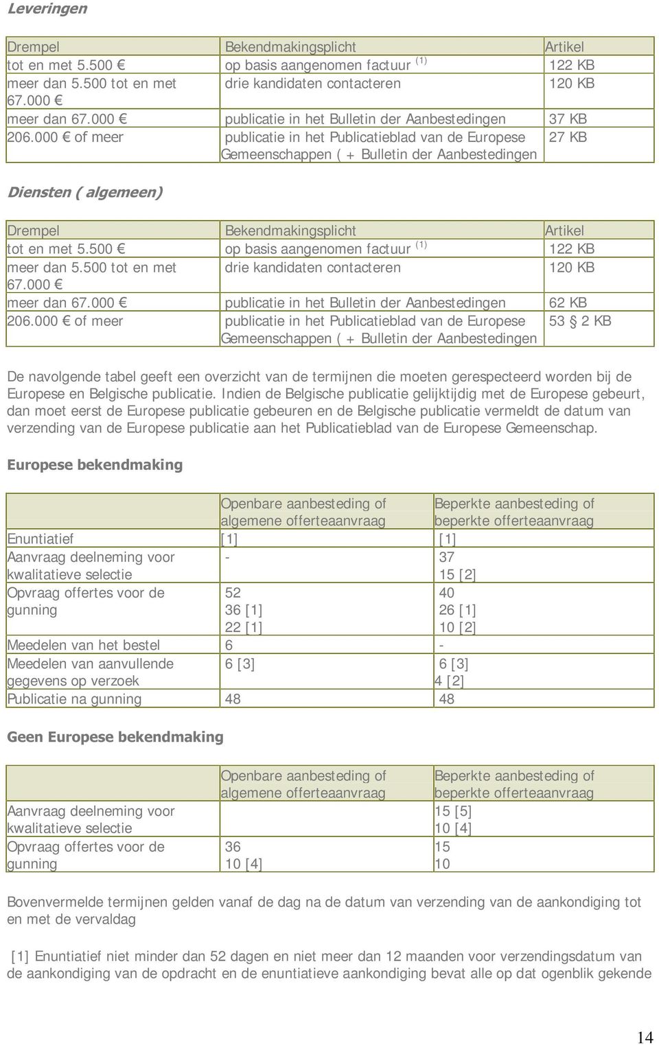 000 ¼RIPHHU - publicatie in het Publicatieblad van de Europese Gemeenschappen ( + Bulletin der Aanbestedingen 27 KB 'LHQVWHQDOJHPHHQ Drempel Bekendmakingsplicht Artikel tot en met 5.