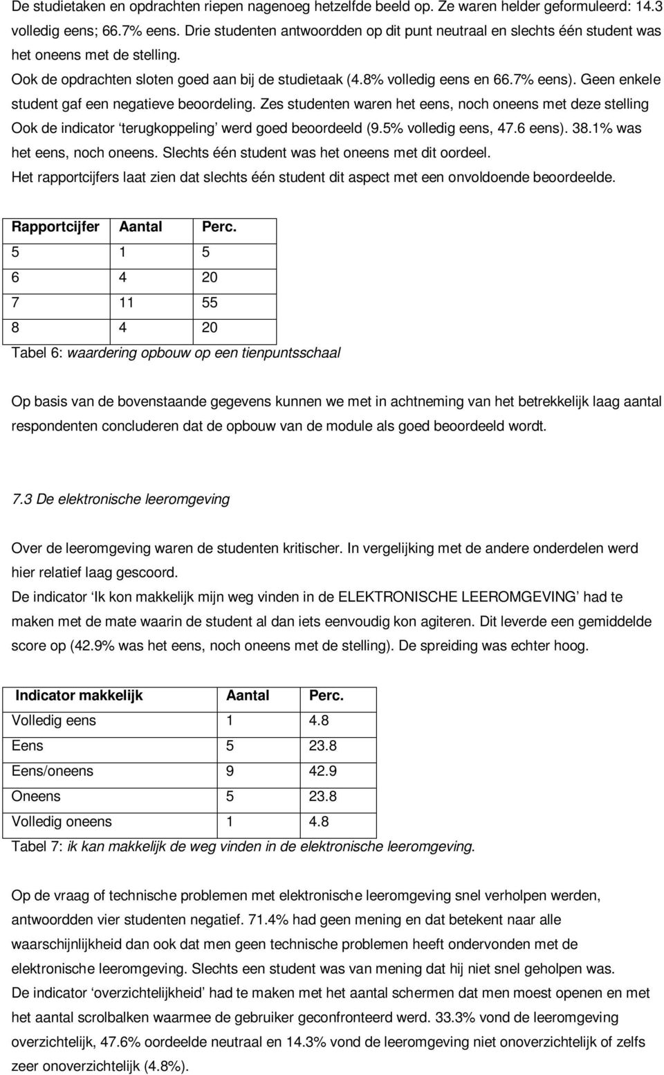 Geen enkele student gaf een negatieve beoordeling. Zes studenten waren het eens, noch oneens met deze stelling Ook de indicator terugkoppeling werd goed beoordeeld (9.5% volledig eens, 47.6 eens). 38.