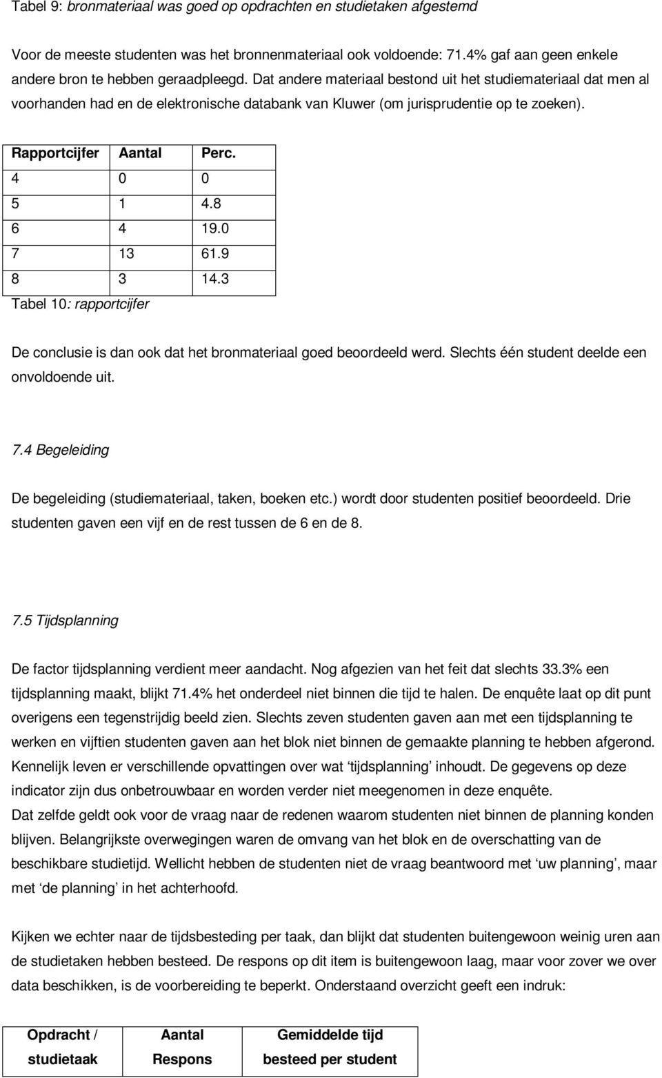 8 6 4 19.0 7 13 61.9 8 3 14.3 Tabel 10: rapportcijfer De conclusie is dan ook dat het bronmateriaal goed beoordeeld werd. Slechts één student deelde een onvoldoende uit. 7.4 Begeleiding De begeleiding (studiemateriaal, taken, boeken etc.