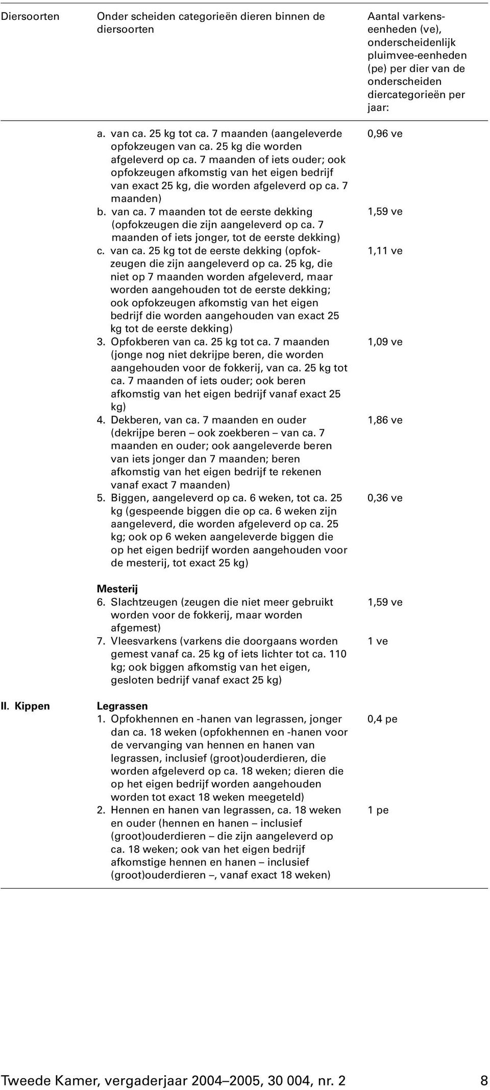 7 maanden tot de eerste dekking (opfokzeugen die zijn aangeleverd op ca. 7 maanden of iets jonger, tot de eerste dekking) c. van ca.