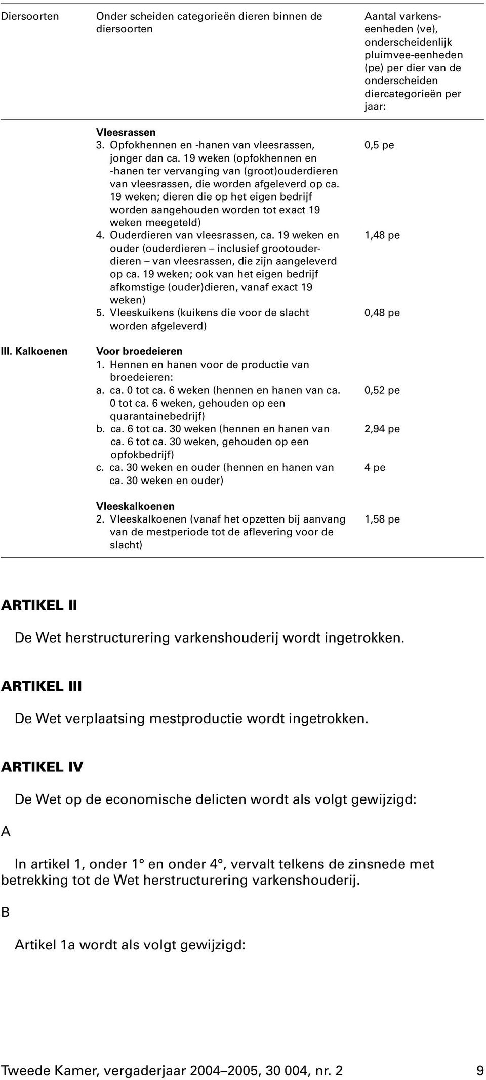 19 weken; dieren die op het eigen bedrijf worden aangehouden worden tot exact 19 weken meegeteld) 4. Ouderdieren van vleesrassen, ca.