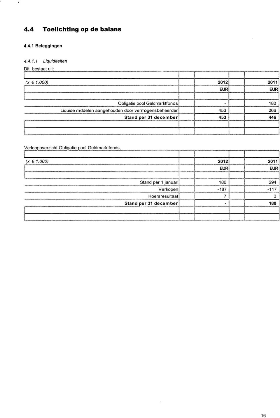 vermogensbeheerder 453 266 Stand per 31 december _ 453 446 Verioopoverzicht Obligatie pool Geldmarktfonds, 1 1 \ (X 1.