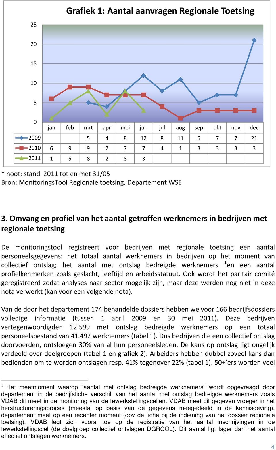 Omvang en profiel van het aantal getroffen werknemers in bedrijven met regionale toetsing De monitoringstool registreert voor bedrijven met regionale toetsing een aantal personeelsgegevens: het