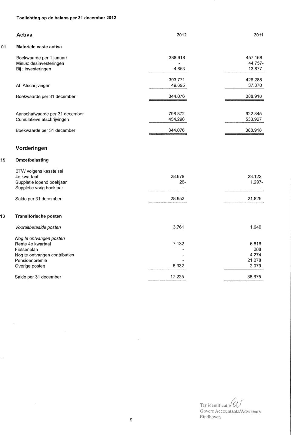 927 Boekwaarde per 31 december 344.076 388.918 Vorderingen 15 Omzetbelasting BTW volgens kasstelsel 4e kwartaal 28.678 23.122 Suppletie lopend boekjaar 26-1.