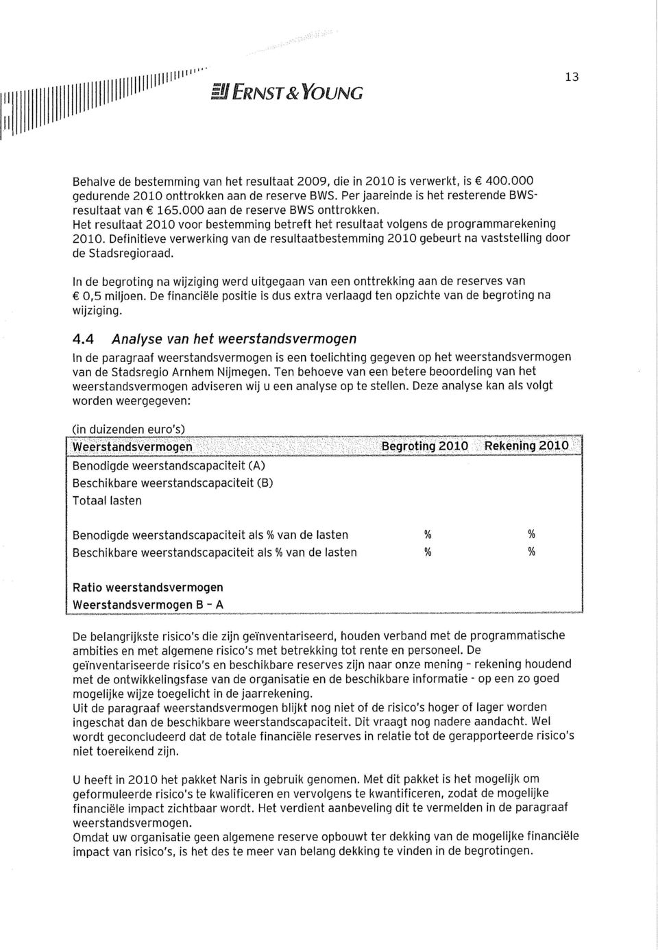 Definitieve verwerking van de resultaatbestemming 2010 gebeurt na vaststelling door de Stadsregioraad. In de begroting na wijziging werd uitgegaan van een onttrekking aan de reserves van 0,5 miljoen.