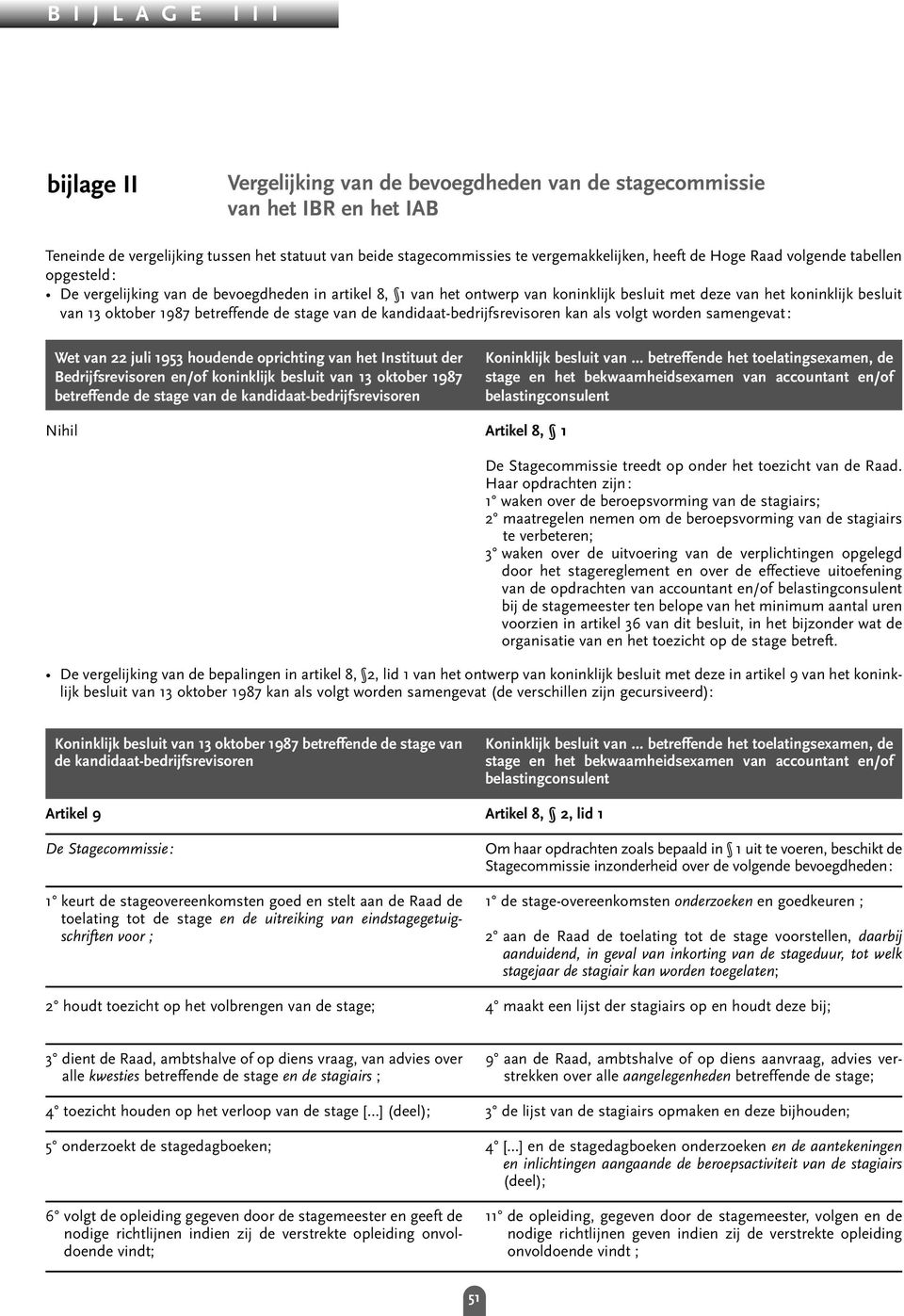 van de kandidaat-bedrijfsrevisoren kan als volgt worden samengevat: Wet van 22 juli 1953 houdende oprichting van het Instituut der Bedrijfsrevisoren en/of koninklijk besluit van 13 oktober 1987