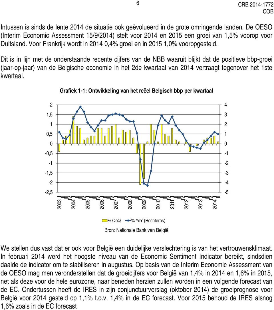 Dit is in lijn met de onderstaande recente cijfers van de NBB waaruit blijkt dat de positieve bbp-groei (jaar-op-jaar) van de Belgische economie in het 2de kwartaal van 214 vertraagt tegenover het