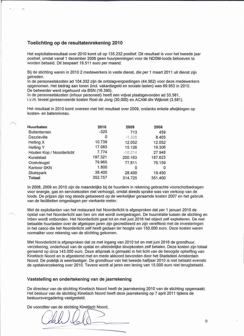 Bij de stichting waren in 2010 2 medewerkers in vaste dienst, die per 1 maart 2011 uit dienst zijn getreden. In de personeelskosten ad 104.332 zijn de ontslagvergoedingen (44.